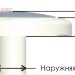 Прожектор светодиодный RGB LED008-252 (18 Вт/12 В) Aquaviva - 252led